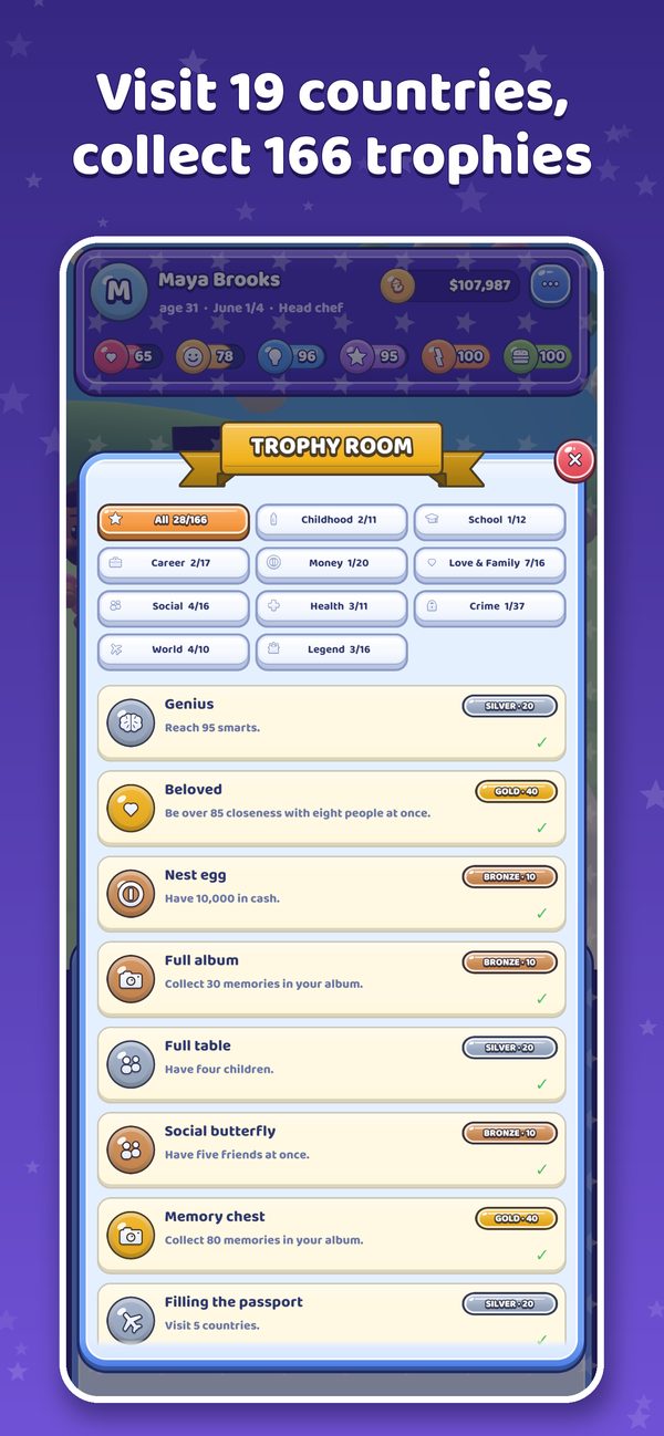 19 countries, 166 trophies